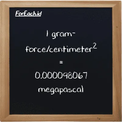 1 gram-force/centimeter<sup>2</sup> is equivalent to 0.000098067 megapascal (1 gf/cm<sup>2</sup> is equivalent to 0.000098067 MPa)